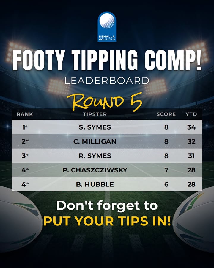 Featured image for “Round 5 Footy Tipping Leaderboard at Benalla Golf Club”