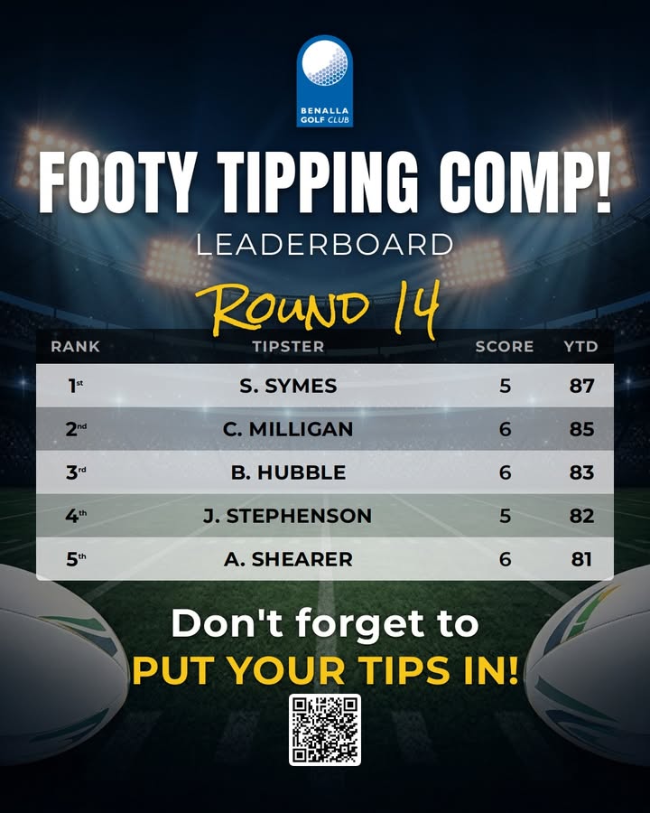 Featured image for “AFL Footy Tipping Comp Leaderboard Round 14 – Benalla Golf Club”