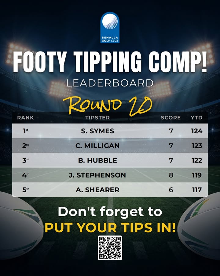 Featured image for “Footy Tipping Comp Round 20 Leaderboard at Benalla Golf Club”